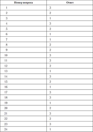 Олеся Юдаева - Тесты по дисциплине "История языкознания"