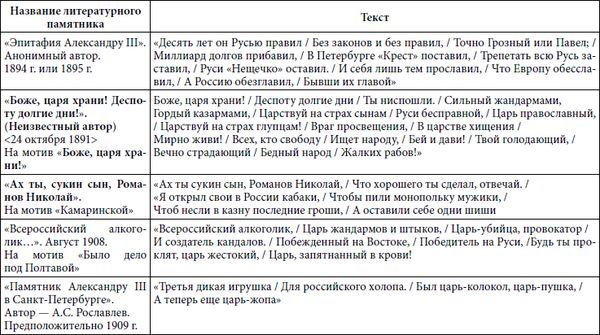 Степан Сулакшин, Вардан Багдасарян - Властная идейная трансформация:...