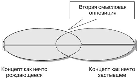 Андрей Теслинов - Концептуальное мышление в разрешении сложных и запутанных проблем