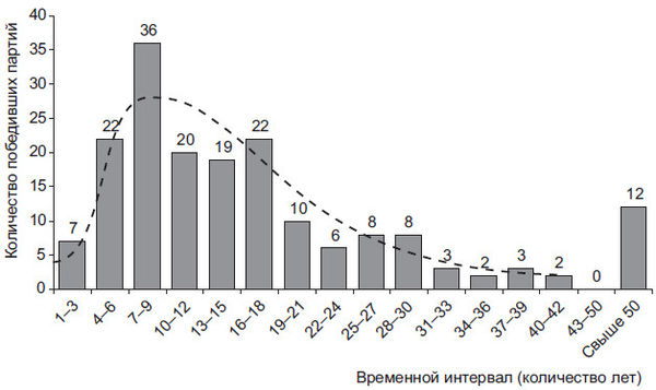 Степан Сулакшин, Вардан Багдасарян - Властная идейная трансформация:...