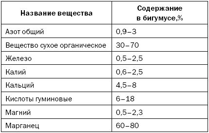 Светлана Хворостухина - Как повысить плодородие почвы