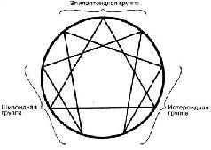 Клаудио НАРАНХО - ХАРАКТЕР И НЕВРОЗ