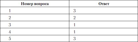 Тесты по дисциплине "История...