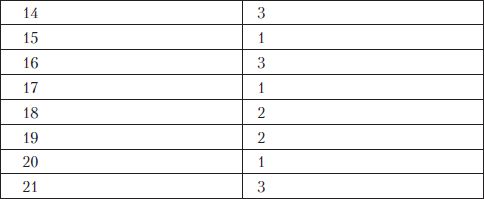 Олеся Юдаева - Тесты по дисциплине "История языкознания"