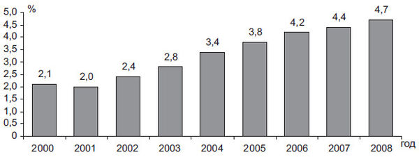 Степан Сулакшин, Вардан Багдасарян - Властная идейная трансформация:...