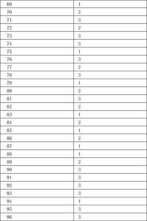Олеся Юдаева - Тесты по дисциплине "История языкознания"