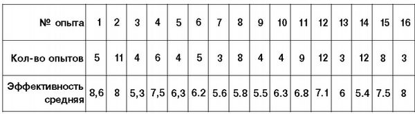 Татьяна Березина - Резервные возможности человека
