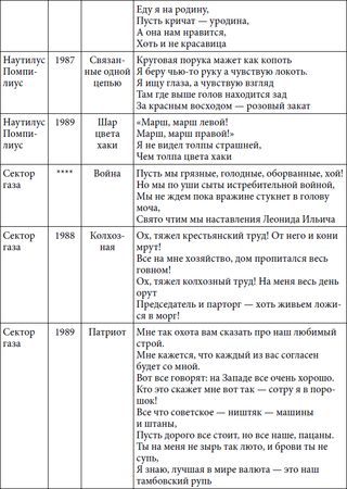 Степан Сулакшин, Вардан Багдасарян - Властная идейная трансформация:...