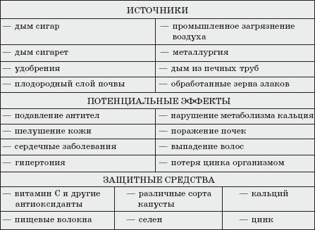 Ольга Мизирева, Любовь Губарева и др. - Экология человека: практикум для вузов