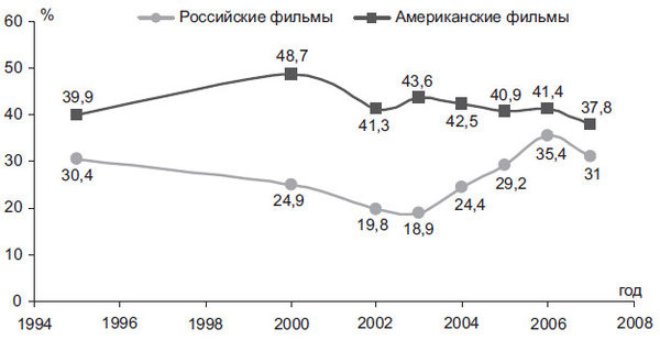 Степан Сулакшин, Вардан Багдасарян - Властная идейная трансформация:...