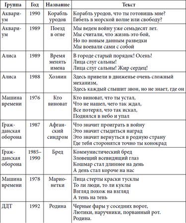 Степан Сулакшин, Вардан Багдасарян - Властная идейная трансформация:...
