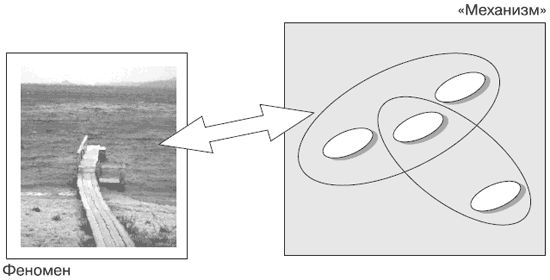 Андрей Теслинов - Концептуальное мышление в разрешении сложных и запутанных проблем