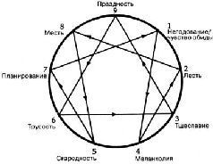 Клаудио НАРАНХО - ХАРАКТЕР И НЕВРОЗ