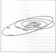 Захария Ситчин - Божество 12-й планеты