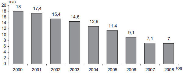 Степан Сулакшин, Вардан Багдасарян - Властная идейная трансформация:...