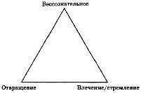 ХАРАКТЕР И НЕВРОЗ