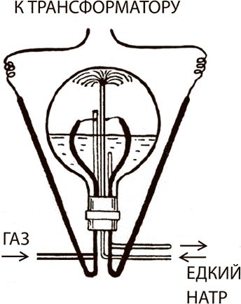 Матвей Бронштейн - Солнечное вещество (сборник)