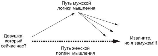 Андрей Теслинов - Концептуальное мышление в разрешении сложных и запутанных проблем