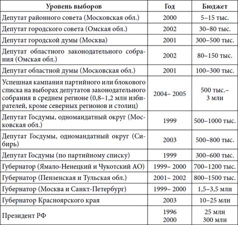Степан Сулакшин, Вардан Багдасарян - Властная идейная трансформация:...