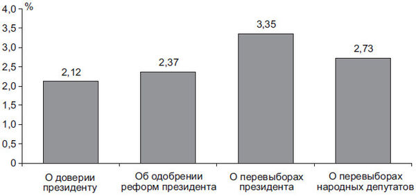 Степан Сулакшин, Вардан Багдасарян - Властная идейная трансформация:...