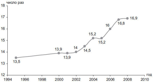 Степан Сулакшин, Вардан Багдасарян - Властная идейная трансформация:...