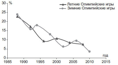 Степан Сулакшин, Вардан Багдасарян - Властная идейная трансформация:...