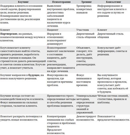 Зина Йенсен-маар - Голографический Коучинг