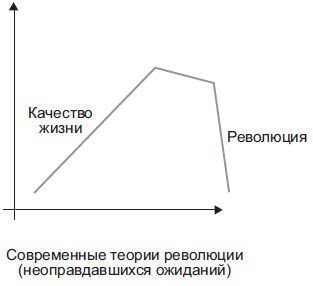 Степан Сулакшин, Вардан Багдасарян - Властная идейная трансформация:...