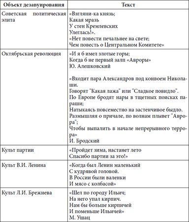 Степан Сулакшин, Вардан Багдасарян - Властная идейная трансформация:...