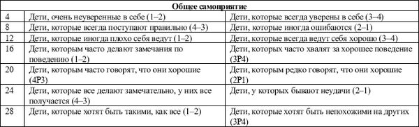 Н. Чернышева - Характер младшего школьника