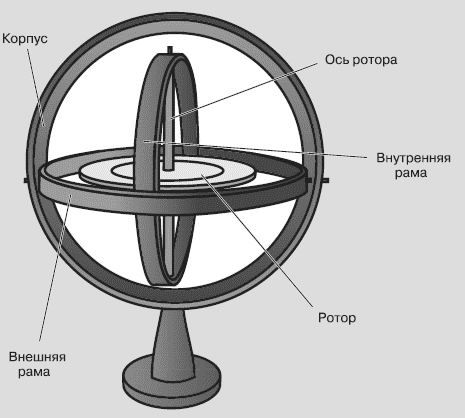 Олег Фейгин - Никола Тесла - повелитель молний. Научное расследование...