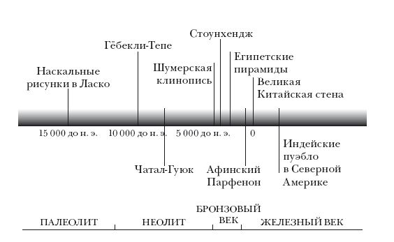 Леонард Млодинов - Прямоходящие мыслители. Путь человека от обитания на...