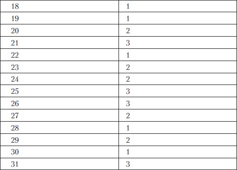 Олеся Юдаева - Тесты по дисциплине "История языкознания"
