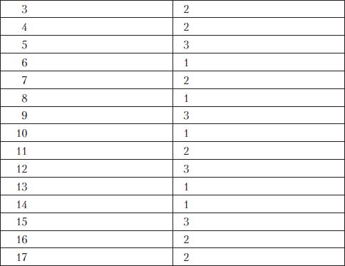 Олеся Юдаева - Тесты по дисциплине "История языкознания"