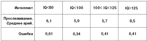 Татьяна Березина - Резервные возможности человека