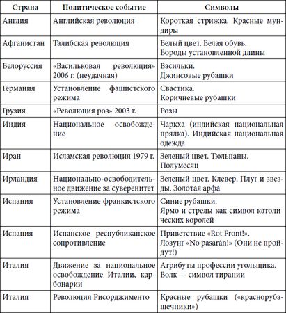 Степан Сулакшин, Вардан Багдасарян - Властная идейная трансформация:...