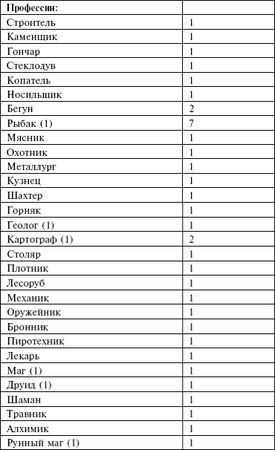 Владимир Ушаков - Маноратха