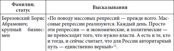 Степан Сулакшин, Вардан Багдасарян - Властная идейная трансформация:...