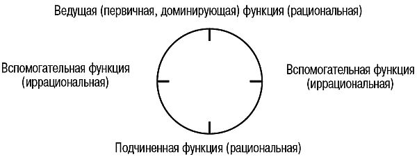 Валерий Зеленский - Толковый словарь по аналитической психологии