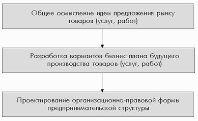 Денис Шевчук - Свой бизнес: создание собственной фирмы