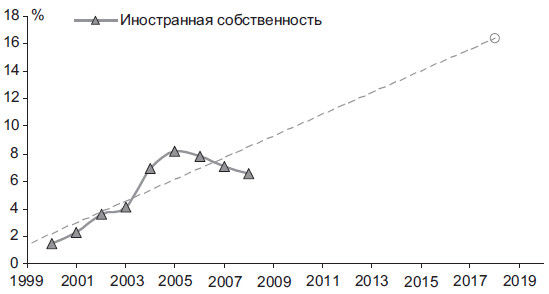 Степан Сулакшин, Вардан Багдасарян - Властная идейная трансформация:...