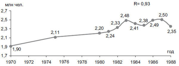 Степан Сулакшин, Вардан Багдасарян - Властная идейная трансформация:...