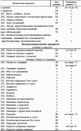 Ольга Шамкуть - Профессия официант-бармен. Учебное пособие