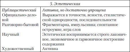Наталья Кузнецова, Ольга Трофимова - Публицистический текст. Лингвистический...