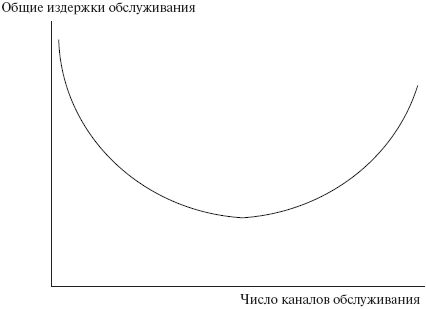 Ольга Балаева, Марина Предводителева - Управление организациями сферы услуг