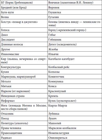 Степан Сулакшин, Вардан Багдасарян - Властная идейная трансформация:...
