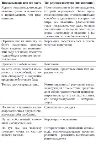 Наталья Кузнецова, Ольга Трофимова - Публицистический текст. Лингвистический...