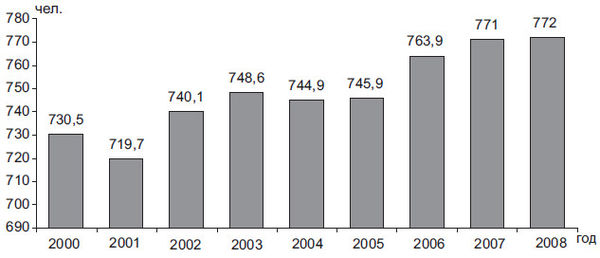 Степан Сулакшин, Вардан Багдасарян - Властная идейная трансформация:...