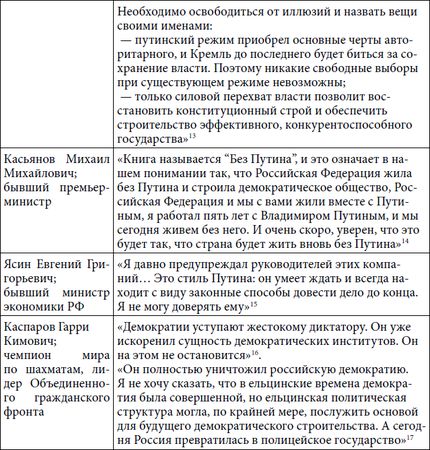 Степан Сулакшин, Вардан Багдасарян - Властная идейная трансформация:...