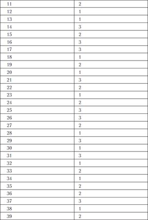 Олеся Юдаева - Тесты по дисциплине "История языкознания"
